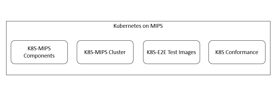 Kubernetes on MIPS